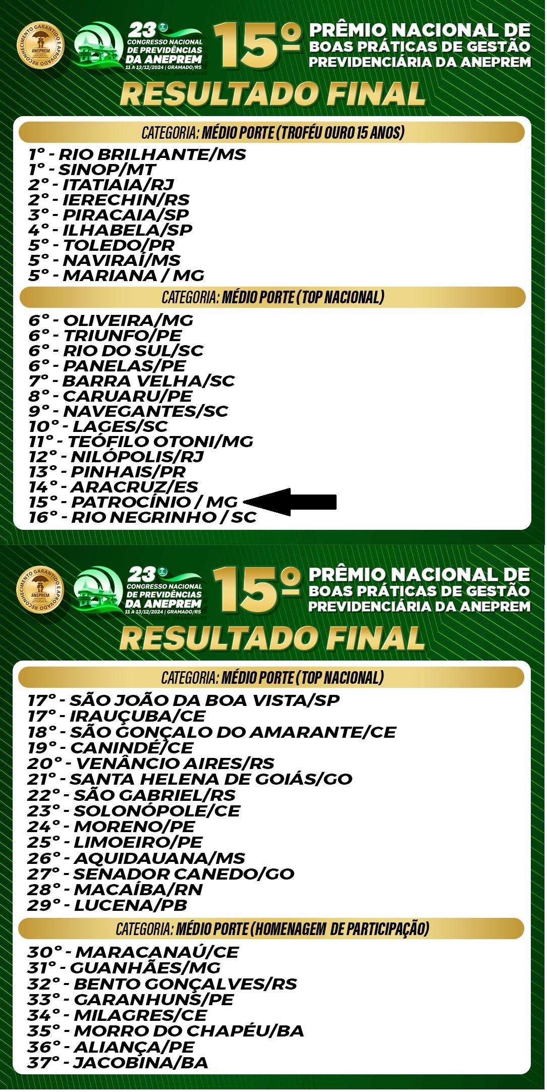 ANEPREM divulga o resultado final do 15º Prêmio Nacional de Boas Práticas de Gestão Previdenciária